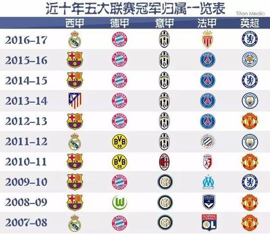 球迷们相信